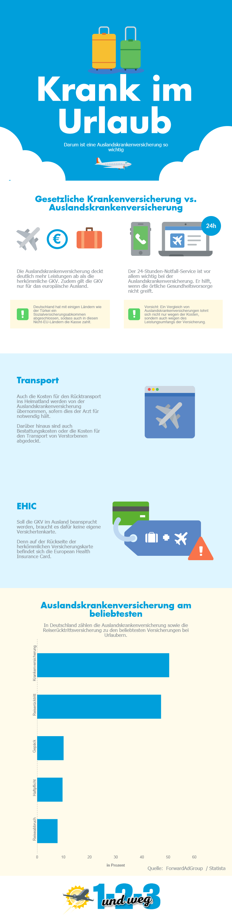 Sicher in den Urlaub: Das ist wichtig bei der Auslandskrankenversicherung